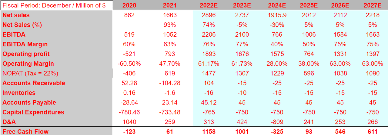 Matador Resources EBITDA expectations