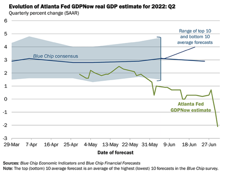 Are we in Schrodinger's Recession?