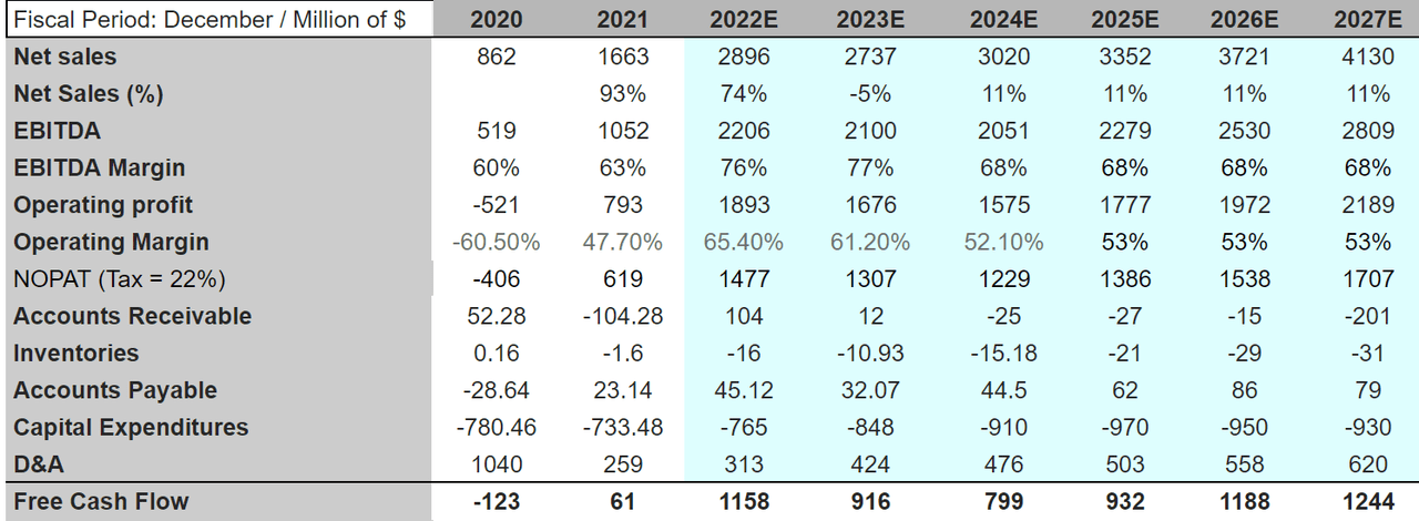 Matador Resources sales expectations