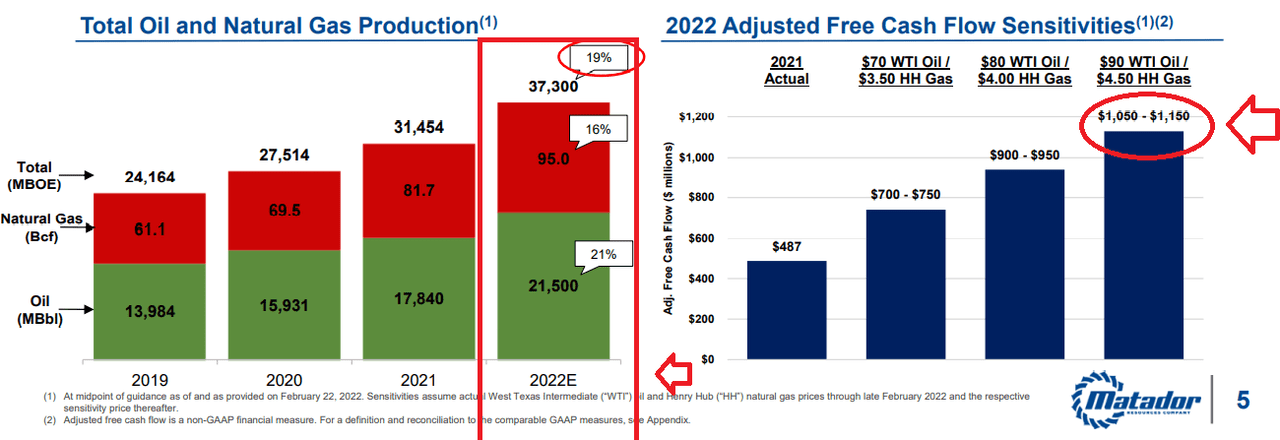 Matador Resources oil and natural gas production