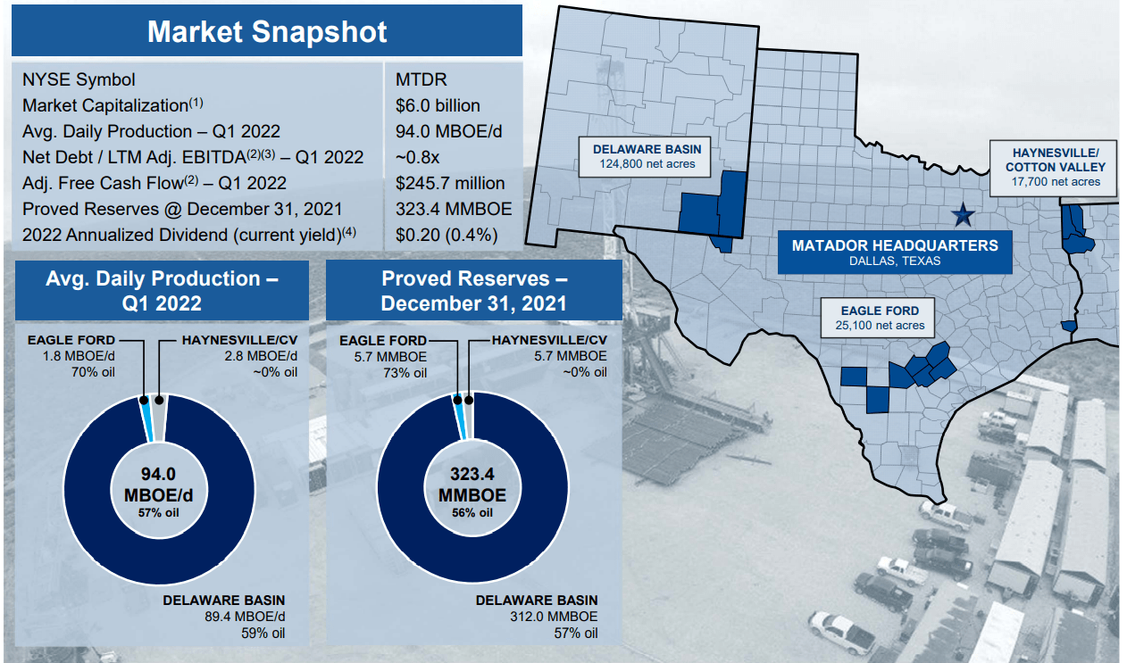 Matador Resources Business overview
