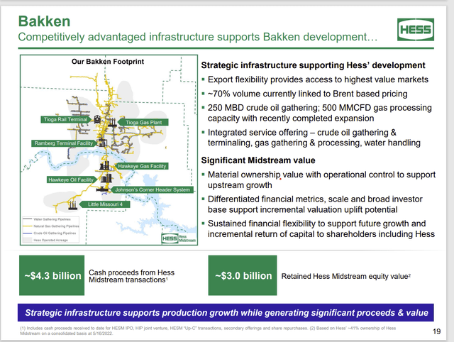 Hess Presentation Of Midstream Benefits To Hess Corporation