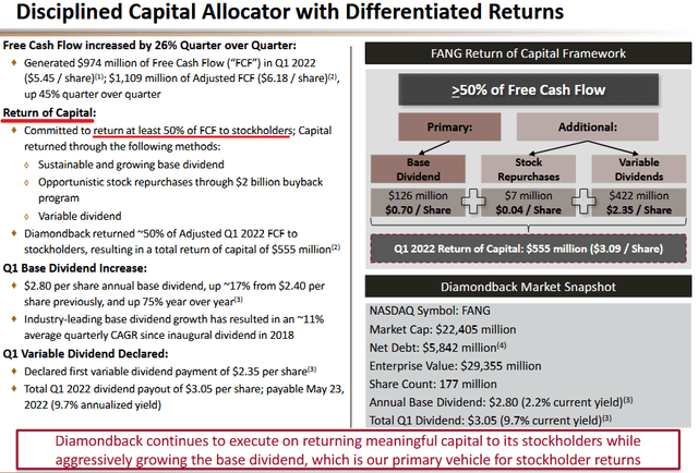 FANG Shareholder Returns