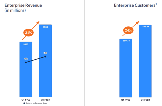 Zoom Enterprise metrics