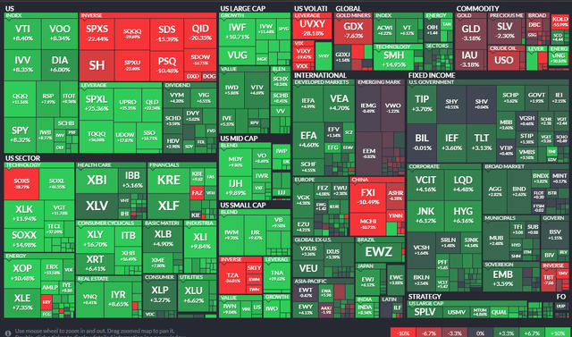 ETF One-Month Performance Heatmap: Discretionary Strong, China Weak