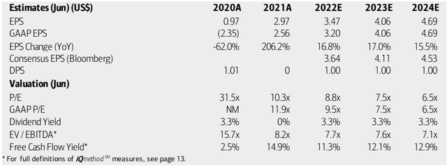 TPR: Earnings, Valuation, Dividend Forecasts