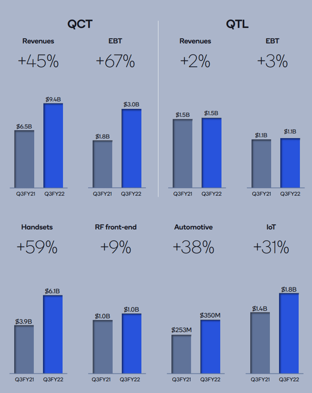 Chart 1