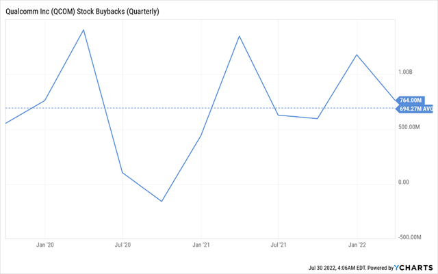 Chart 3