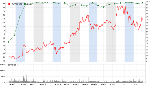 Chart 5