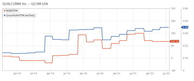 Chart 6