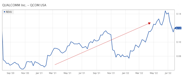 Chart 7