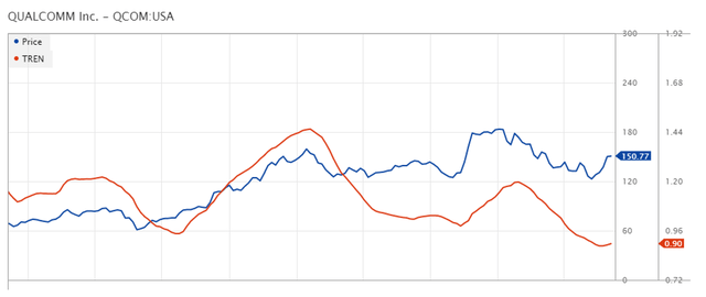 Chart 8