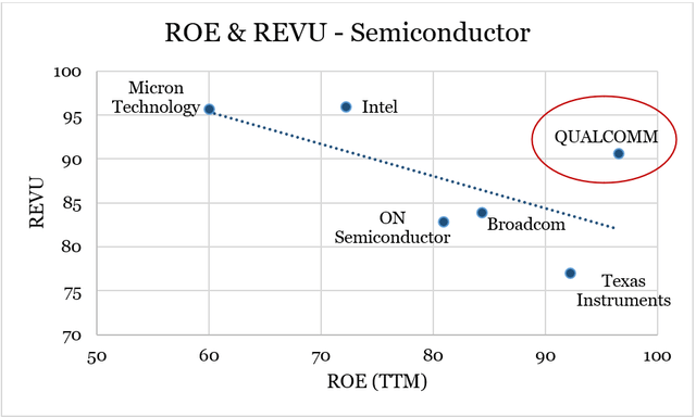 Chart 9