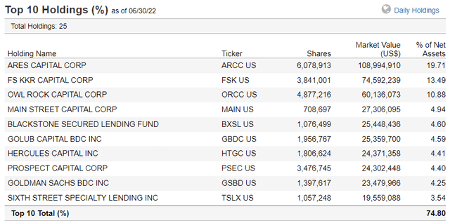 BIZD Holdings