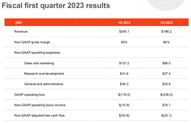 UiPath FQ1 Earnings Report