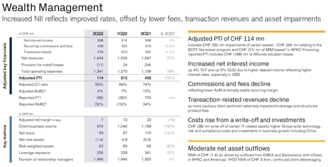 Credit Suisse Wealth Management
