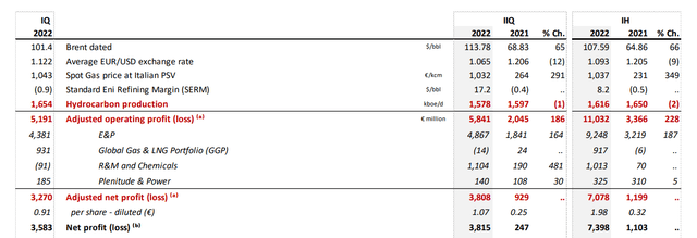 Eni financial snap