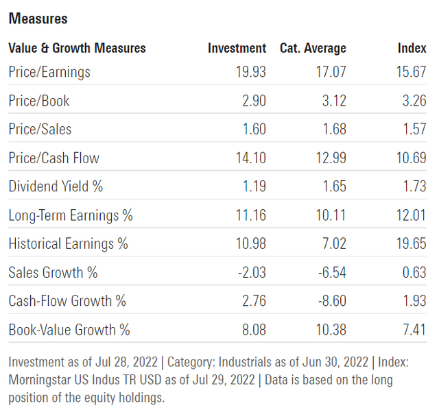 PPA ETF growth measures