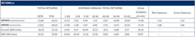 table: returns percentage