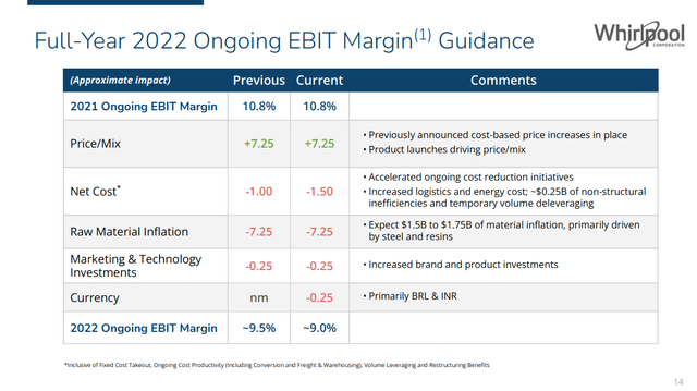 Whirlpool Q2 2022 Margin Guidance