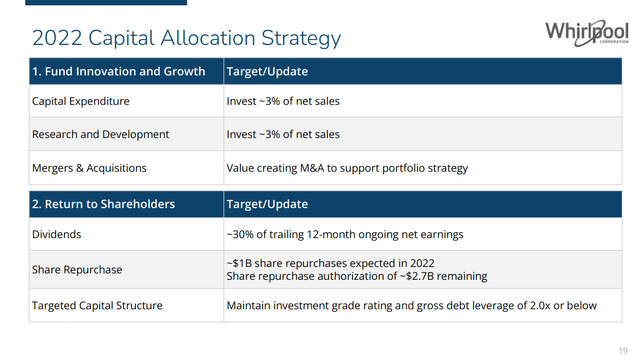 Whirlpool capital allocation guidance