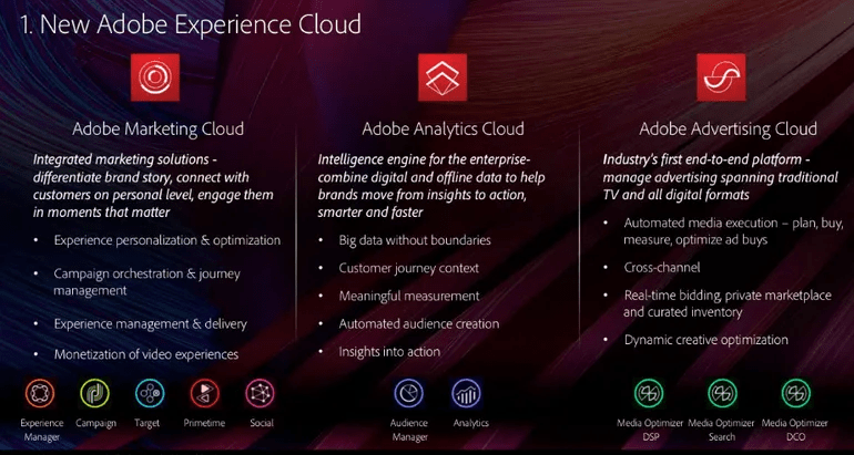 Adobe's Experience Cloud