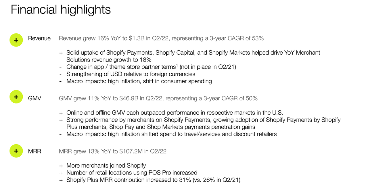 financial highlights