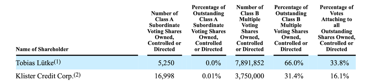 insider ownership