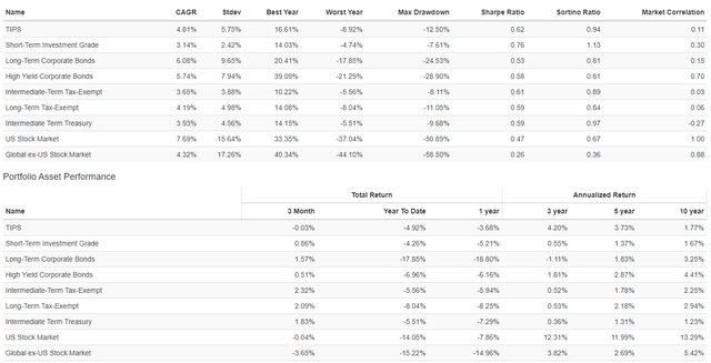muni funds