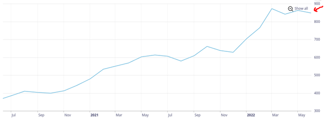 All-Commodity Price Index