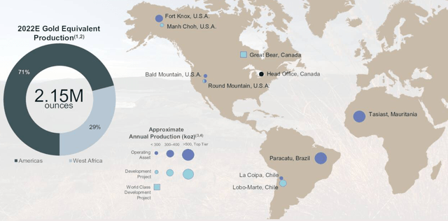 Kinross Gold 2022 Expected Gold Equivalent Production