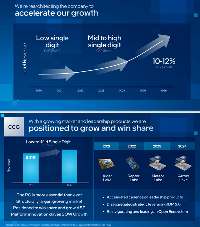 Intel revenue growth