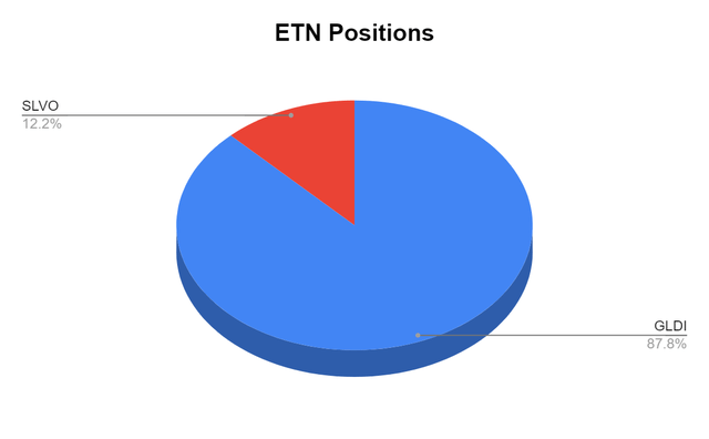 ETN