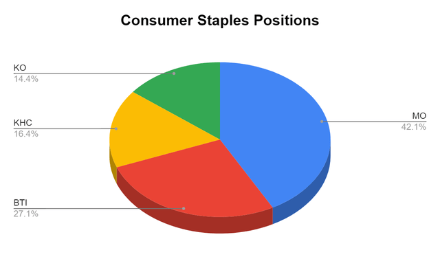 Staples