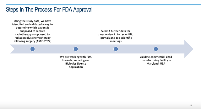 Multikine and the FDA