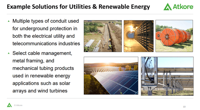 Renewable Energy solutions