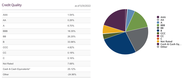 GOF holdings