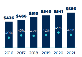 Ormat Revenue