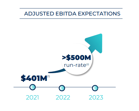 Ormat EBITDA Growth