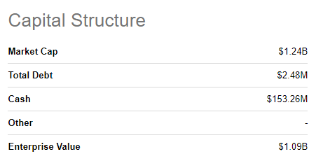 SIGA Technologies capital structure