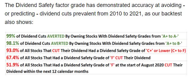 Dividend Safety and Averted Cuts