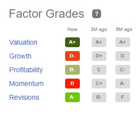 MFGP Factor Grades