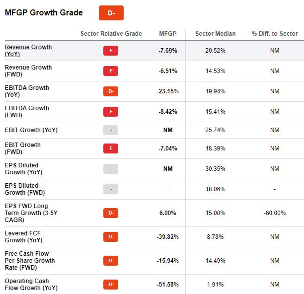 MFGP Growth Grades