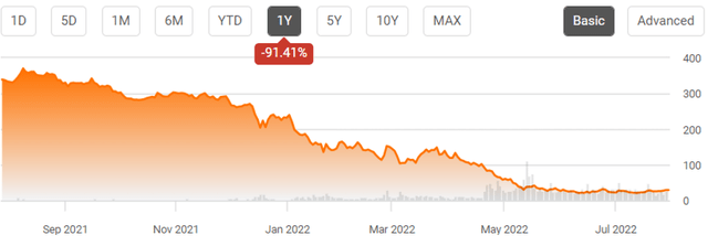 CVNA 5Y Stock Price