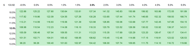 Alibaba Table Samsung Valuation