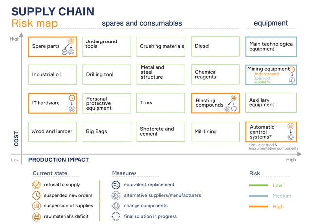 Supply chain risk map