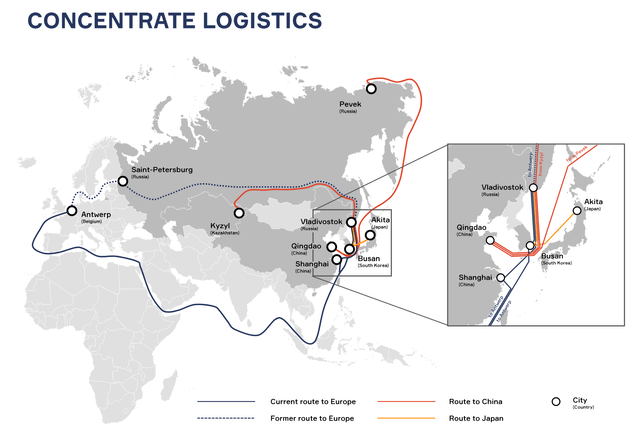 Concentrate logistics