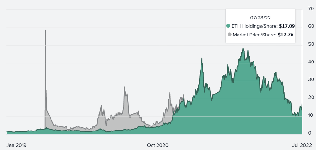 buy eth no id