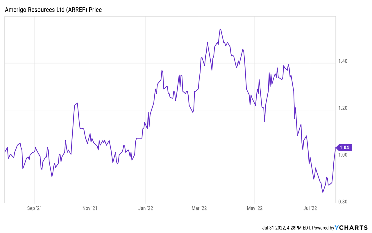 Amerigo stock price 