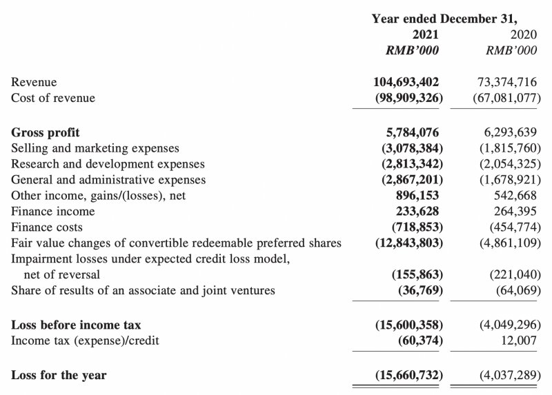 2021 JD Logistics income statement